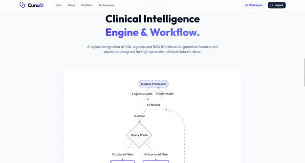 Smart Medical Assistant (RAG + SQL Agent)